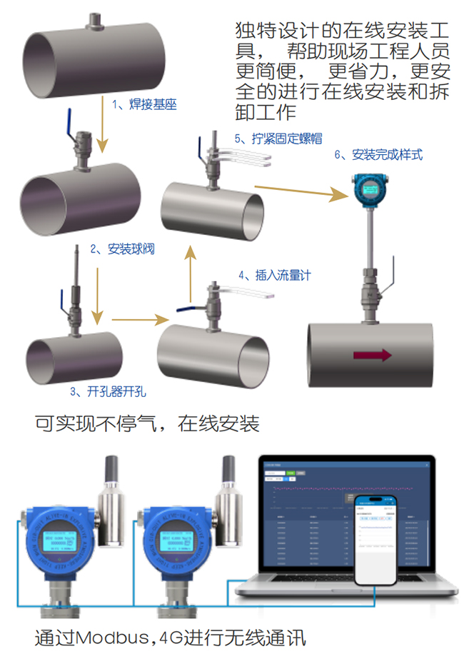 混合氣熱式氣體質量流量計在線安裝操作流程圖