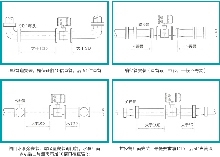 電磁污水流量計安裝注意事項(xiàng)